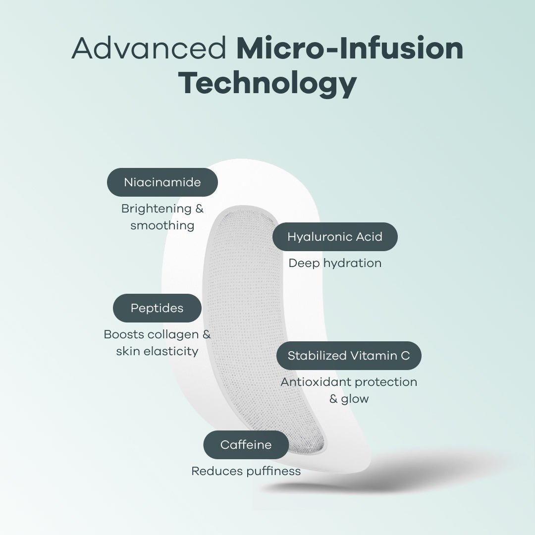 Micro Infusion Patches
